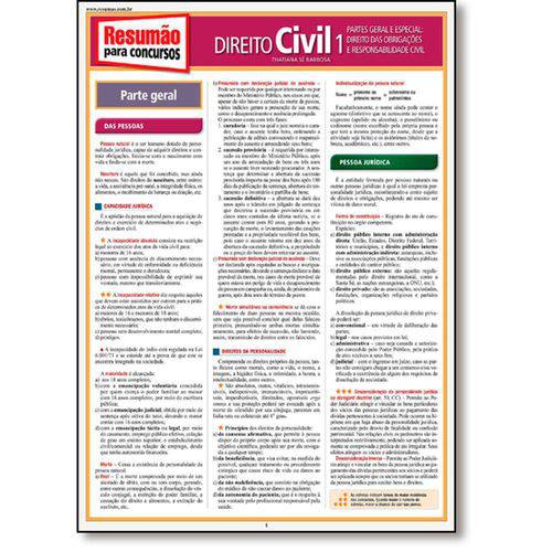 Tamanhos, Medidas e Dimensões do produto Direito Civil - Vol.1