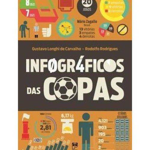 Tamanhos, Medidas e Dimensões do produto Infograficos das Copas - Panda Books