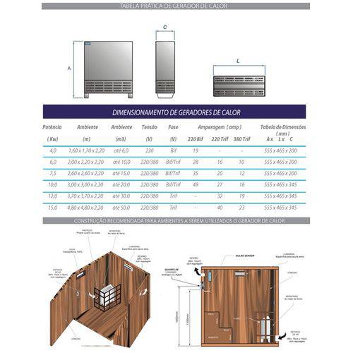 Tamanhos, Medidas e Dimensões do produto Sauna Seca Universal 7,5 Kw Até 15m³ Residencial Sodramar