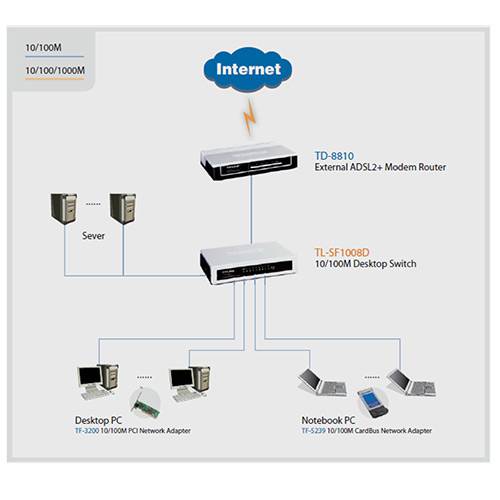 Tamanhos, Medidas e Dimensões do produto Switch Desktop 8 Portas 10/100Mbps Ethernet TL-SF 1008D - TP-Link