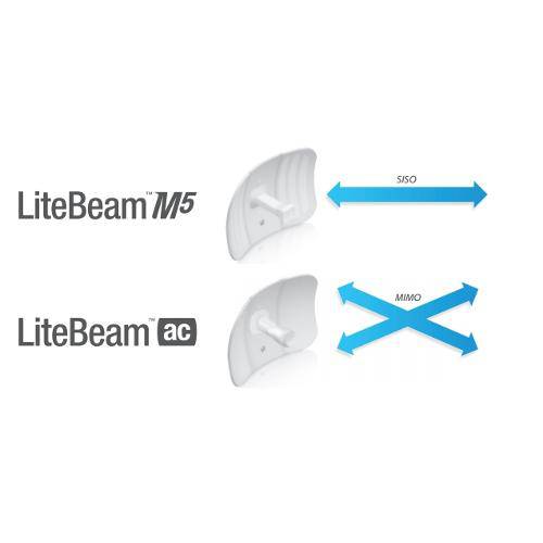 Tamanhos, Medidas e Dimensões do produto Ubiquiti Litebeam Lbe-5ac-23-Br 23dbi 5ghz 100mbps+Ac